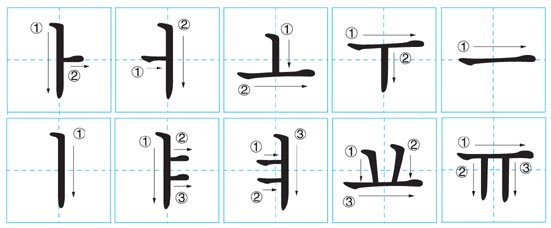 Hangeul Korean alphabet vowels table